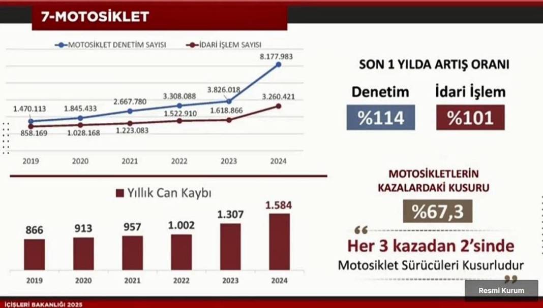 Trafik kurallarını ihlal edenler için yolun sonu göründü! 10